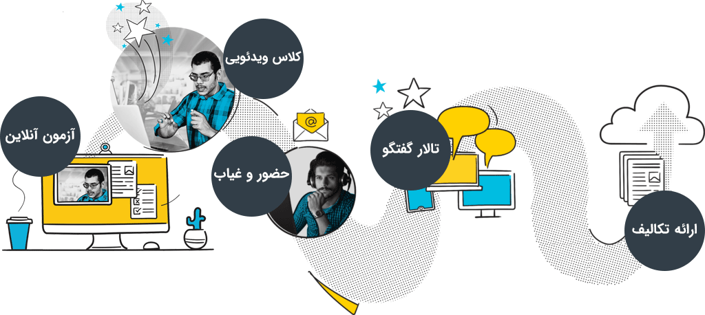 سیستم مدیریت یادگیری (LMS) خود را با هزینه مناسب راه‌اندازی کنید